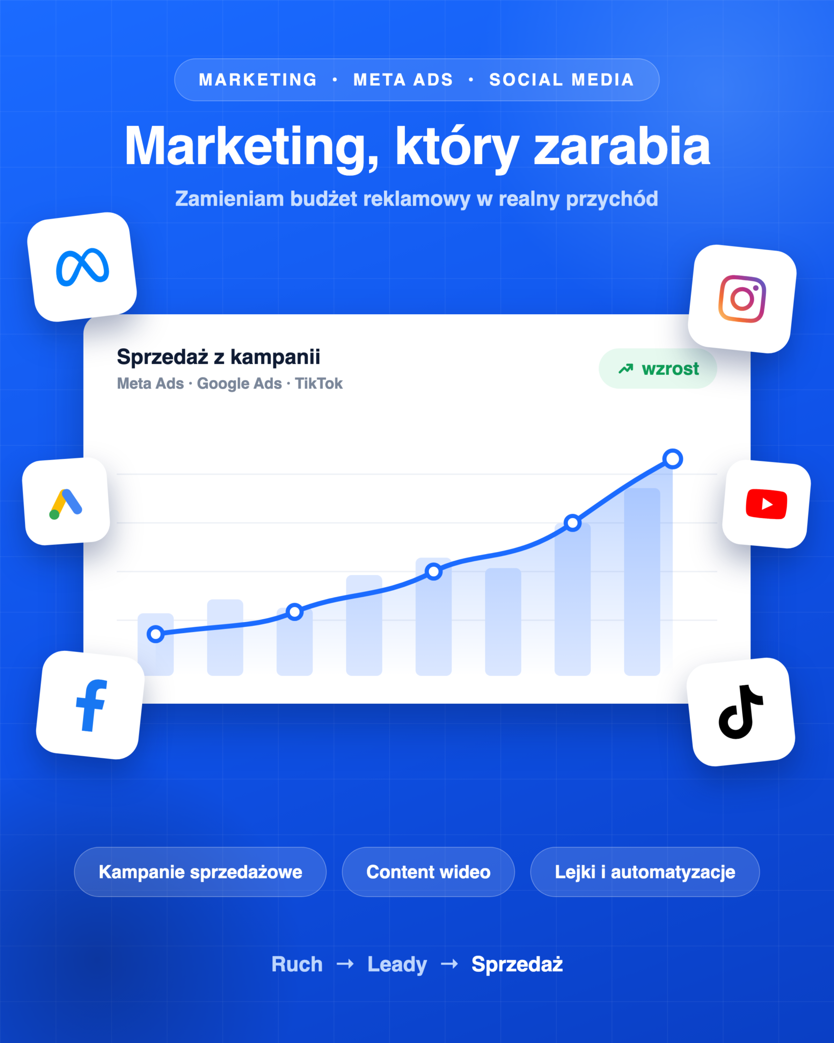 marketing ktory zarabia
